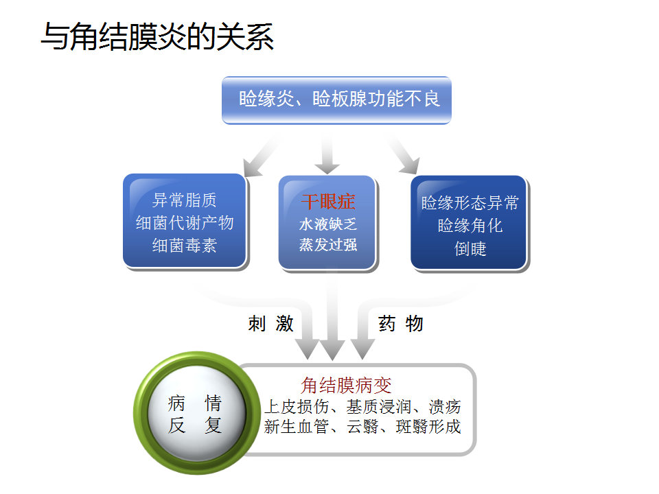 眼睑缘炎的发病原因,眼睑炎的症状和治疗方法