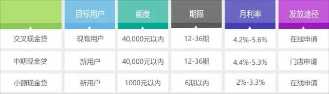 捷信消费金融巨头,消费金融捷信