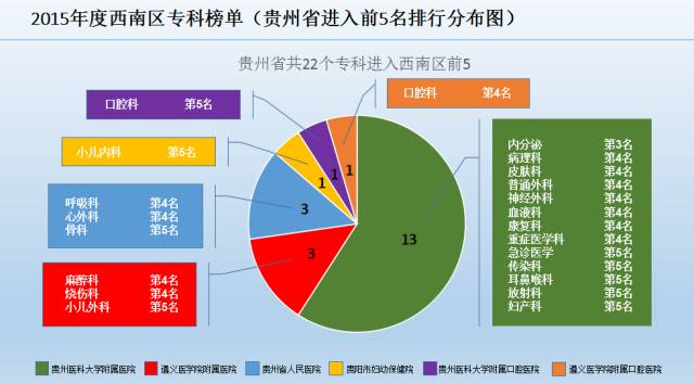 贵州前三的医院,贵州省三甲中医院综合排名
