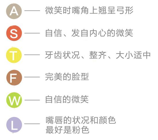 盘点牙齿美白的常见误区,关于牙齿矫正的7个误区