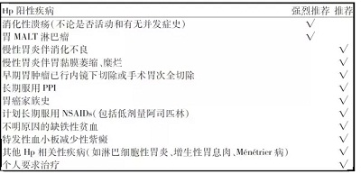 阿莫西林根除幽门螺杆菌最佳方案,儿童幽门螺杆菌吃什么药能根除呢