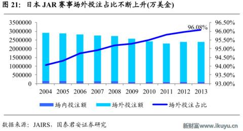 赛马在中国的前景,赛马在中国发展
