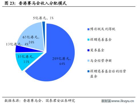 赛马在中国的前景,赛马在中国发展