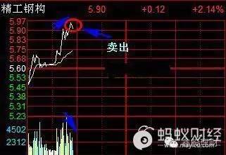 老股民十年珍藏秘诀,老股民的炒股经验分享