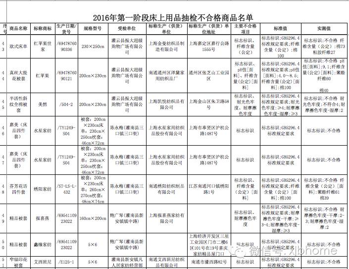 蚕丝被安全吗,蚕丝被的执行标准哪个好