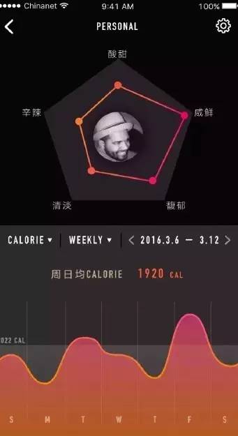 一周金播报｜年底信息化会议扎推，高校IT圈资讯不期而“汇”