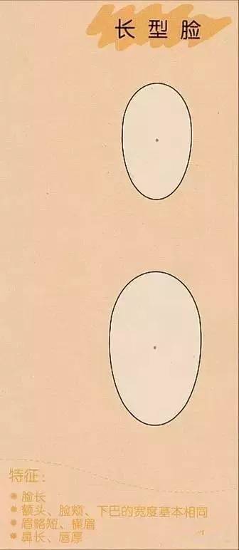 来看看你的脸型适合什么样的发型,如何看自己的脸型适合哪种发型