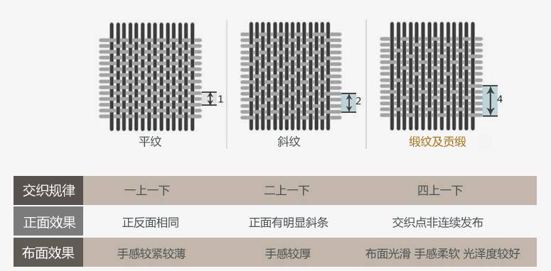 床品一般要什么样比较舒服,睡得好跟床品有关系吗