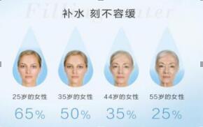 每瓶爽肤水都会浪费掉75%，网红达人教你高招
