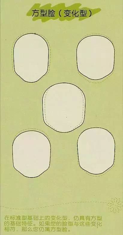 来看看你的脸型适合什么样的发型,如何看自己的脸型适合哪种发型