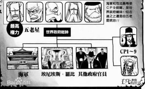 赤犬从头到尾就没怂过五老星,五老星为什么怕赤犬