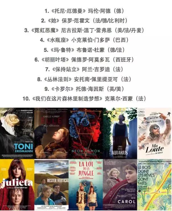 2016全球电影排行榜前十名,全球公认评分最高的十部电影