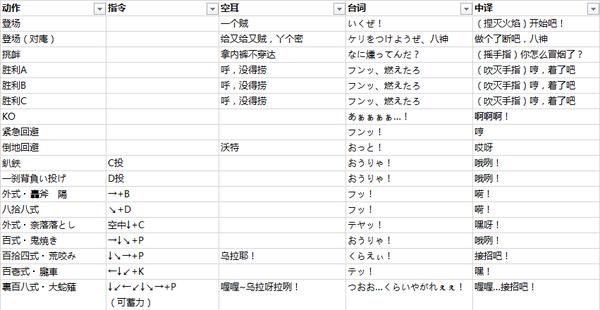 拳皇97真克里斯出招教程,拳皇97人物大招台词翻译