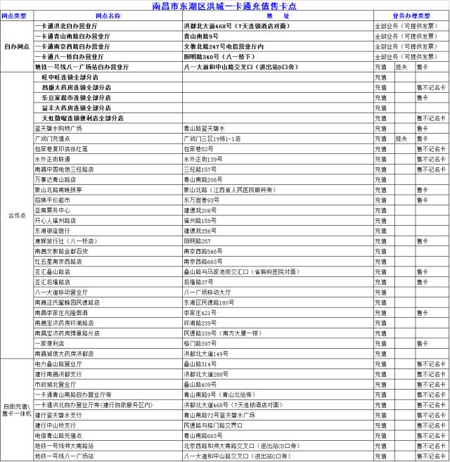 南昌人交通意识,南昌人注意了