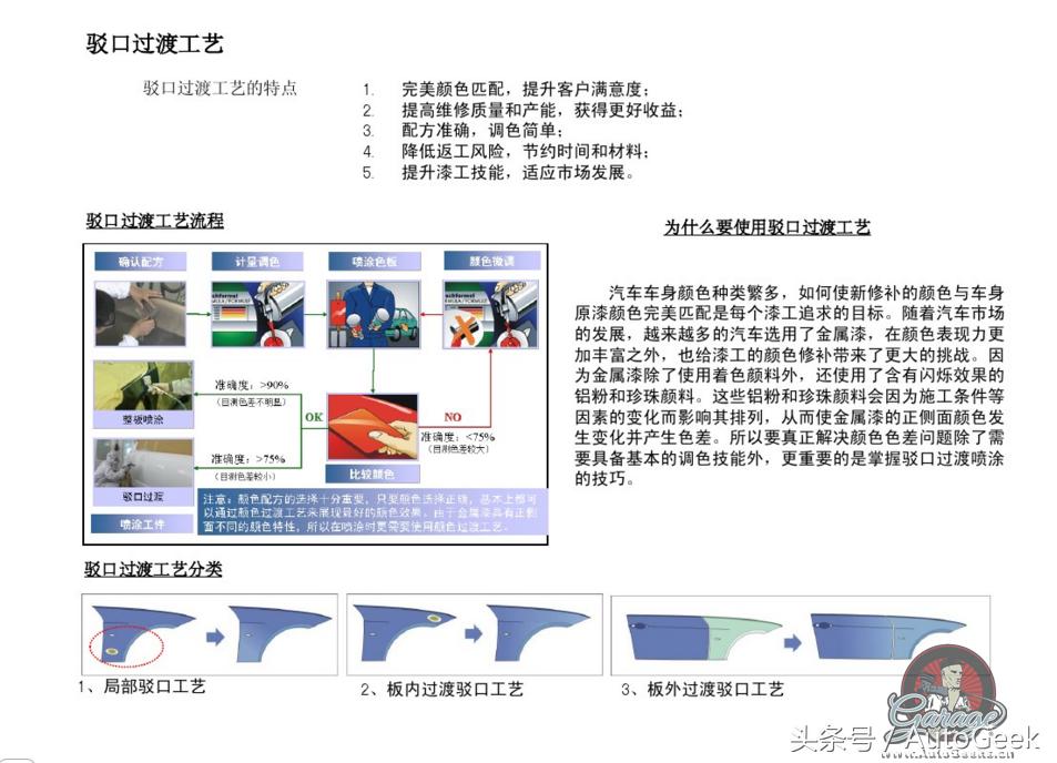 汽车快速补漆用什么钣金灰,汽车快速修补漆技术视频