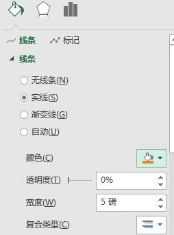 excel进阶用什么书,Excel高级图表制作