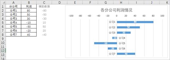 excel进阶用什么书,Excel高级图表制作