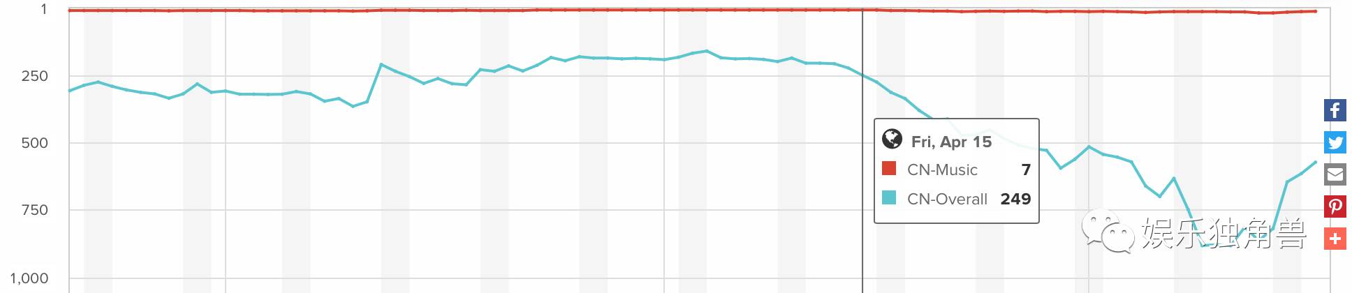 天天动听和阿里星球有什么区别,阿里巴巴为何不重启天天动听