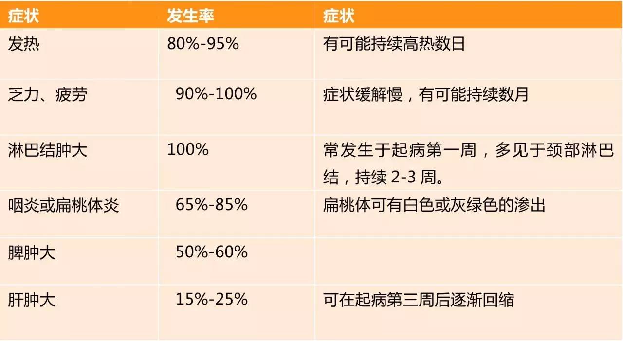 孩子发烧不一定是坏事,嗓子疼发烧是风热还是风寒感冒