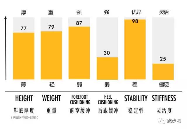 过年值得买的跑鞋200以内,10款值得入手的跑鞋推荐