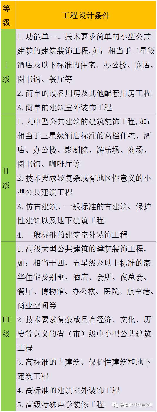 郑州室内装修设计收费,室内装修设计怎么收费