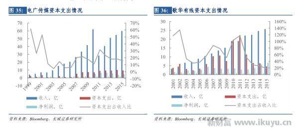 打破移动、电信、联通三足鼎立之势，电视网将变成第四张通信网