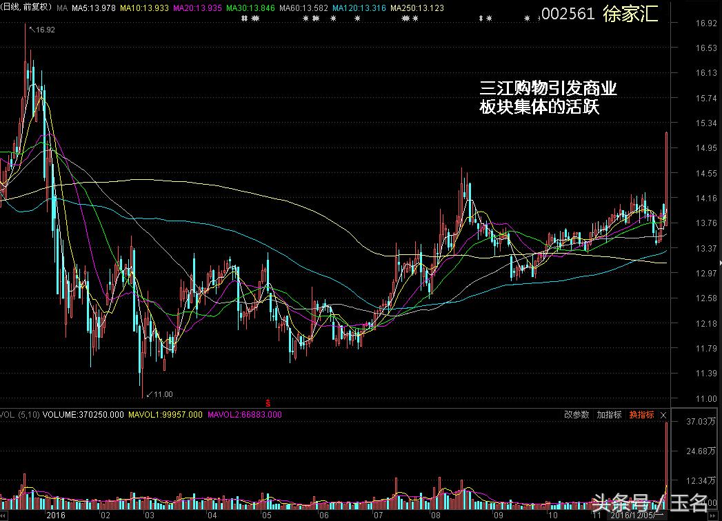 创业板绝地反弹抄底机会来了,创业板破位下行市场博弈空前激烈