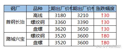 中频炉行情,中频炉价格行情