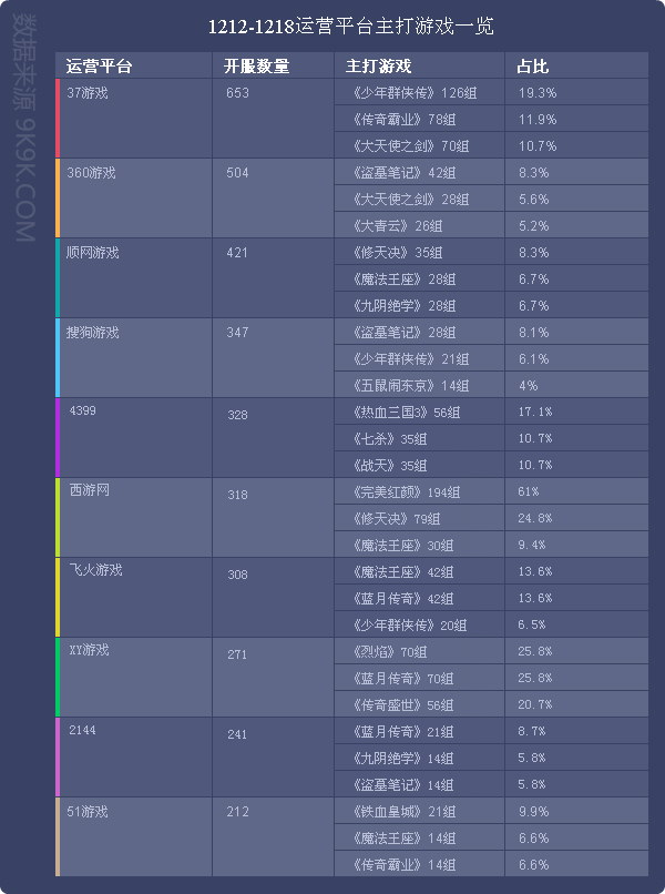 2016网页游戏排行,2023年上半年端游游戏数据报告