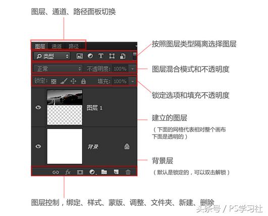 ps图层蒙版详细教程,ps里的蒙版和图层的作用