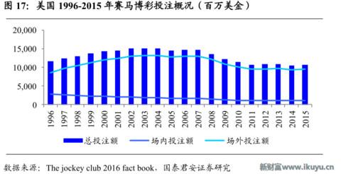 赛马在中国的前景,赛马在中国发展