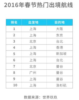 国际航班飞行航线,飞常准航班数据靠谱吗