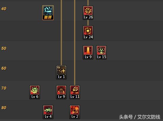 dnf大枪激光兵,dnf激光兵教学