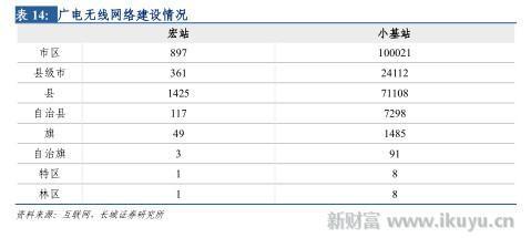 打破移动、电信、联通三足鼎立之势，电视网将变成第四张通信网