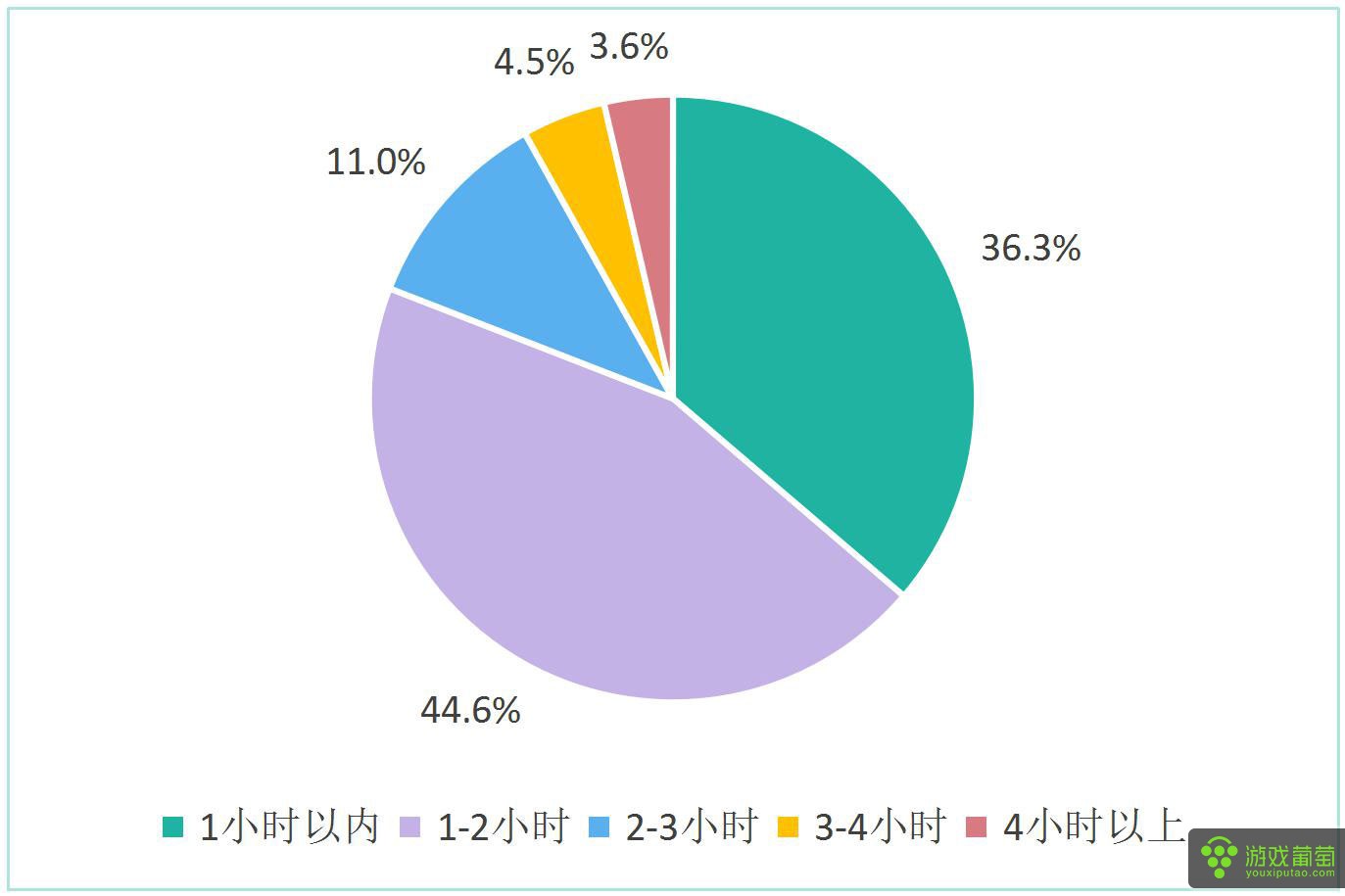 手游和端游利润,23年端游手游营收