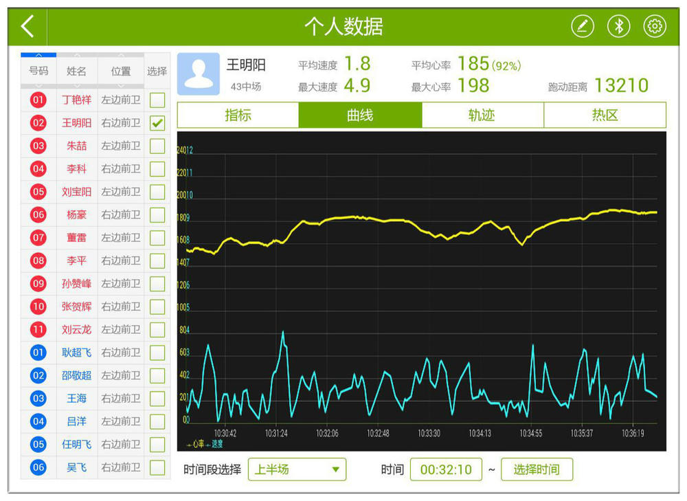 他的背心听得懂心跳砰砰弹出身体数据为7千运动员定专属训练方案