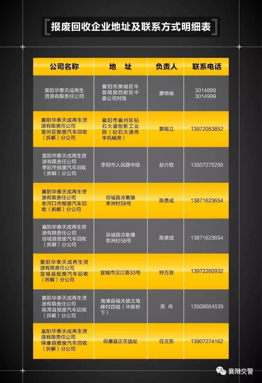 襄阳黄标车报废条件,整治黄标车最新政策