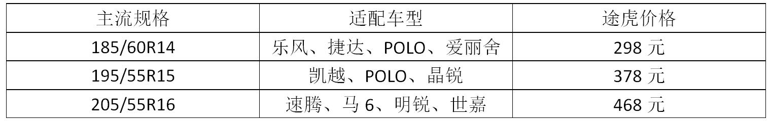 马牌轮胎哪个系列舒适效果最好,邓禄普和马牌轮胎哪个静音舒适