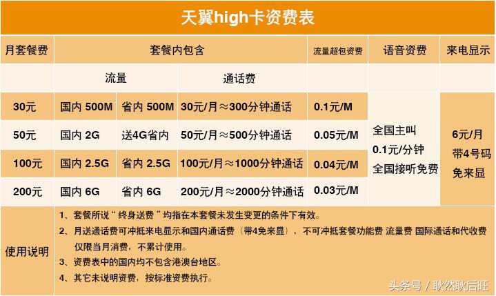 电信high卡套餐,电信天翼19元high套餐