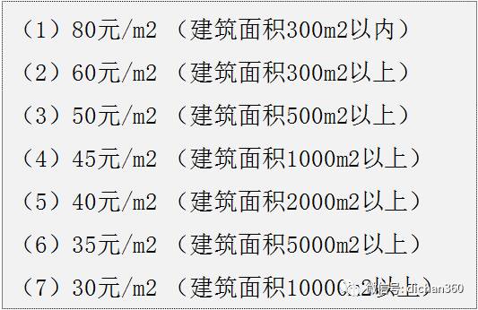 郑州室内装修设计收费,室内装修设计怎么收费