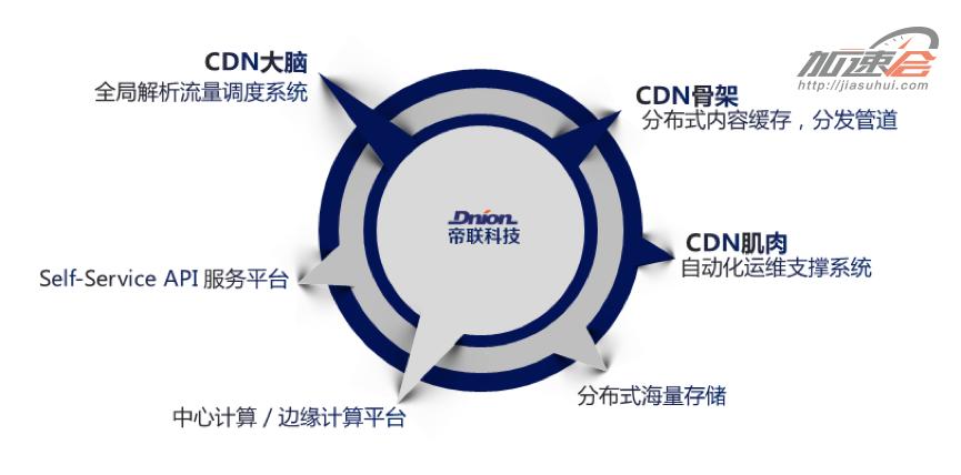 帝联洪克柱,帝联科技有多厉害