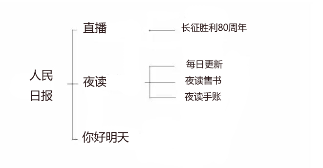 千店共营公众号好吗,千店共营微信公众号是真的吗