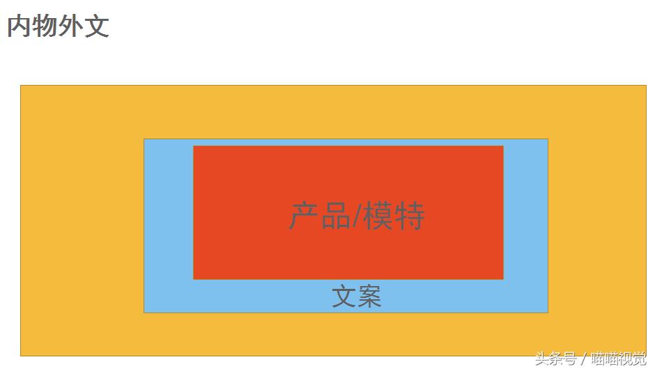 淘宝店铺海报排版设计教程,淘宝电商海报排版教程