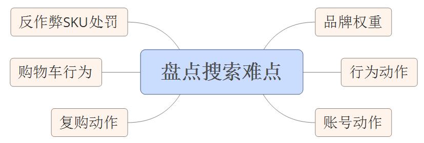 京东搜索权重,京东搜索权重2021