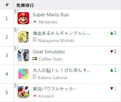 榜单透视：巅峰一瞬即走低SMRun是否已经失败？