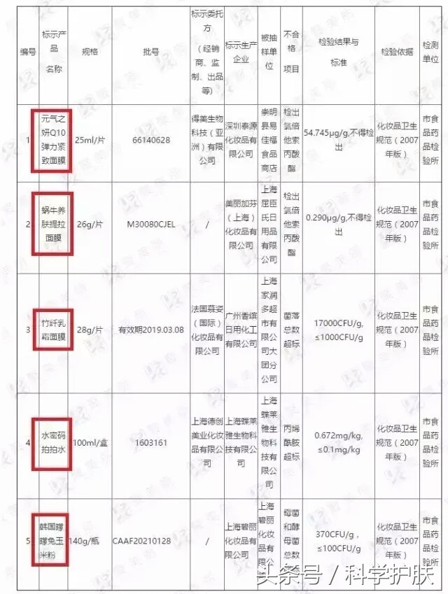 另一种皮肤*片鸦**是屈臣氏和美丽加芬，买面膜看成分，听医生话，五