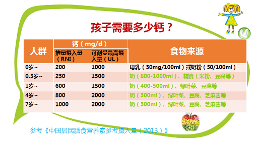 柠檬酸钙和碳酸钙能同时吃吗,碳酸钙和柠檬酸钙能一起吃吗
