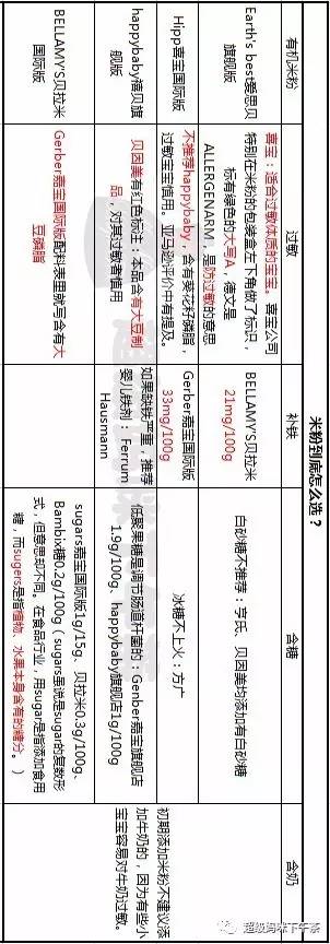 国产婴儿米粉重金属超标,国产米粉含铁高