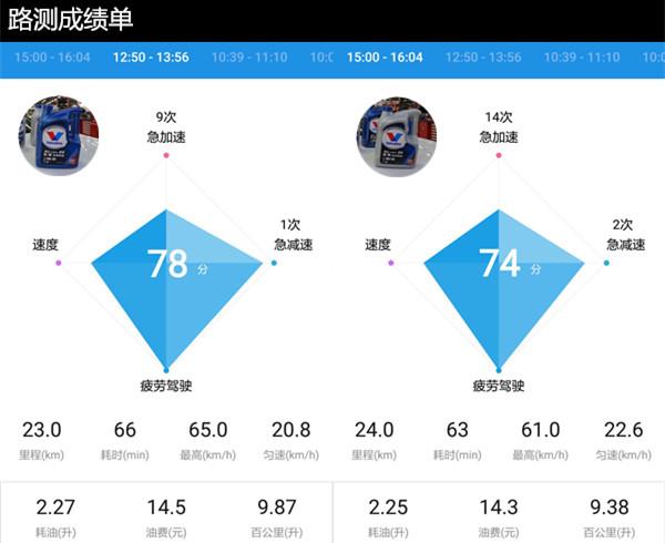 全合成机油VS矿物质机油谁更省钱？通过实测给你算笔账