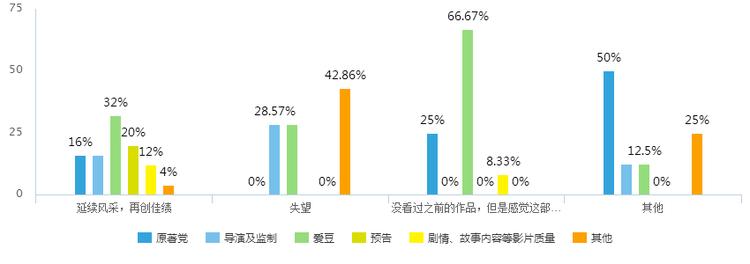 摆渡人看完之后的感悟,摆渡人看完什么感受